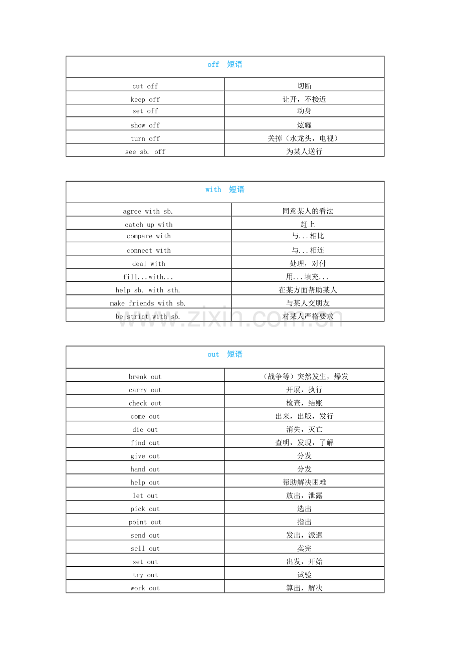 初中英语短语分类比较记忆汇总.docx_第1页