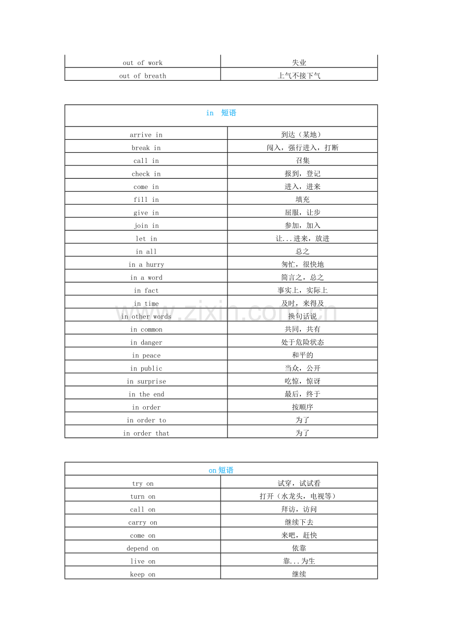 初中英语短语分类比较记忆汇总.docx_第2页