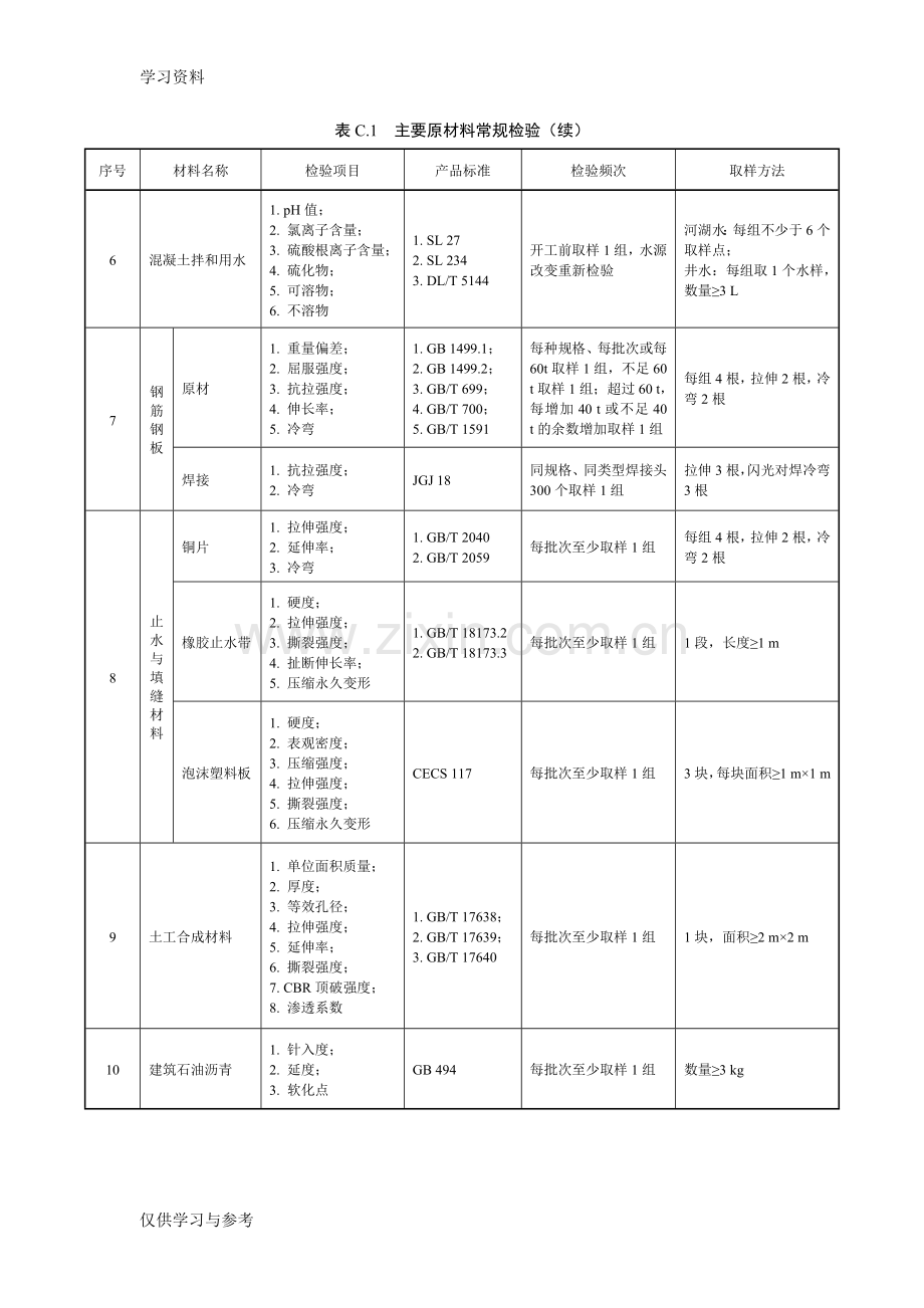 常用原材料检测项目、频率培训讲学.doc_第2页