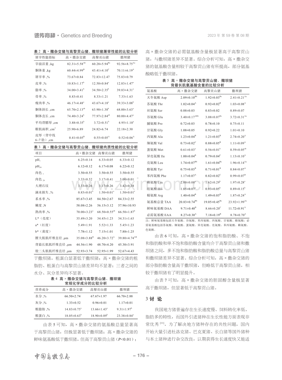 高×撒杂交猪与高黎贡山猪和撒坝猪生产性能的比较分析.pdf_第3页