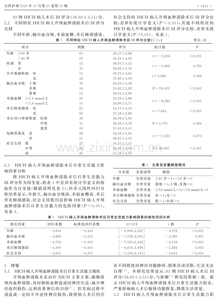 高血压脑出血病人开颅血肿清除术后日常生活能力水平及其相关影响因素分析.pdf_第2页