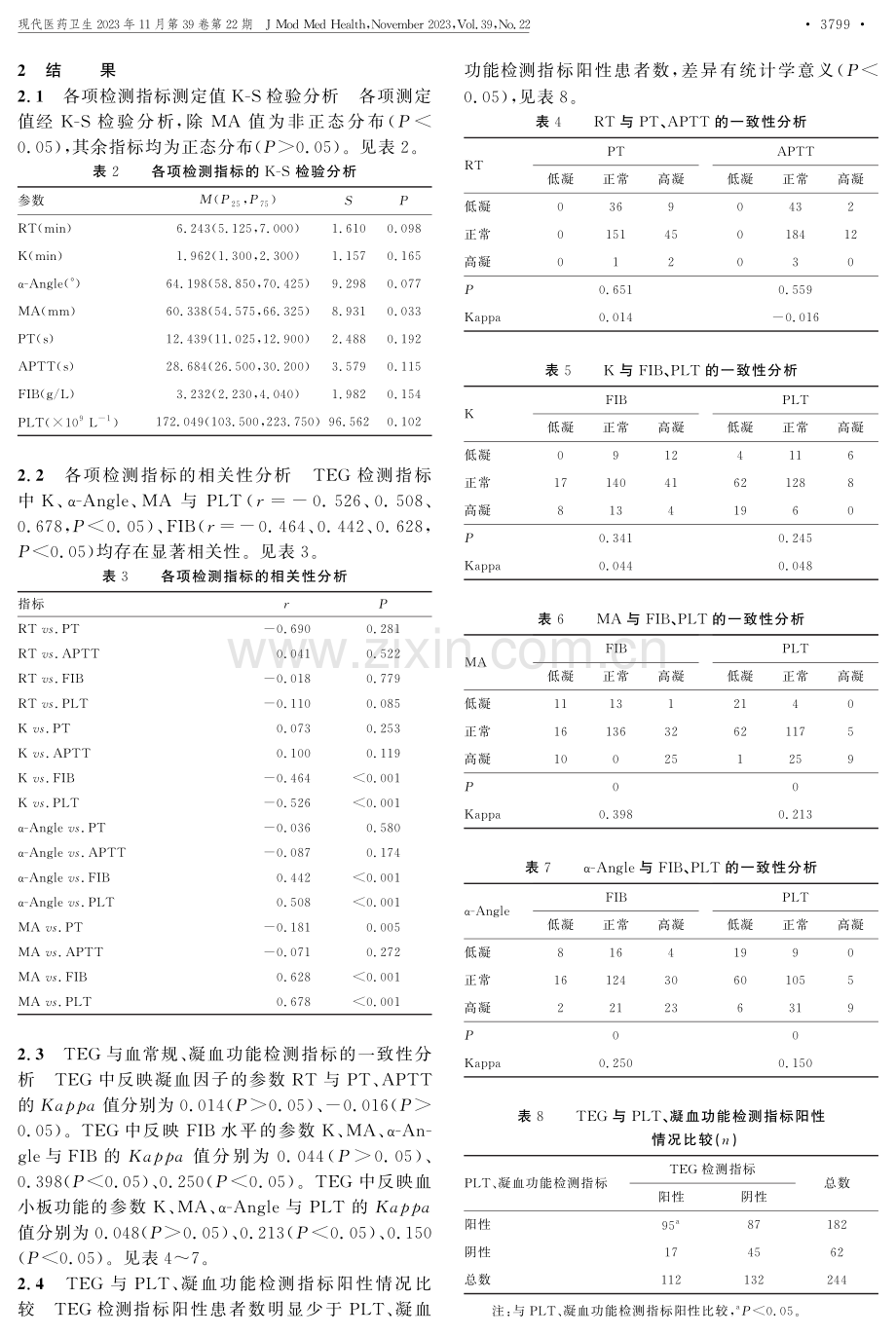 肝病患者血栓弹力图与血常规及凝血功能检测指标的对比分析.pdf_第3页