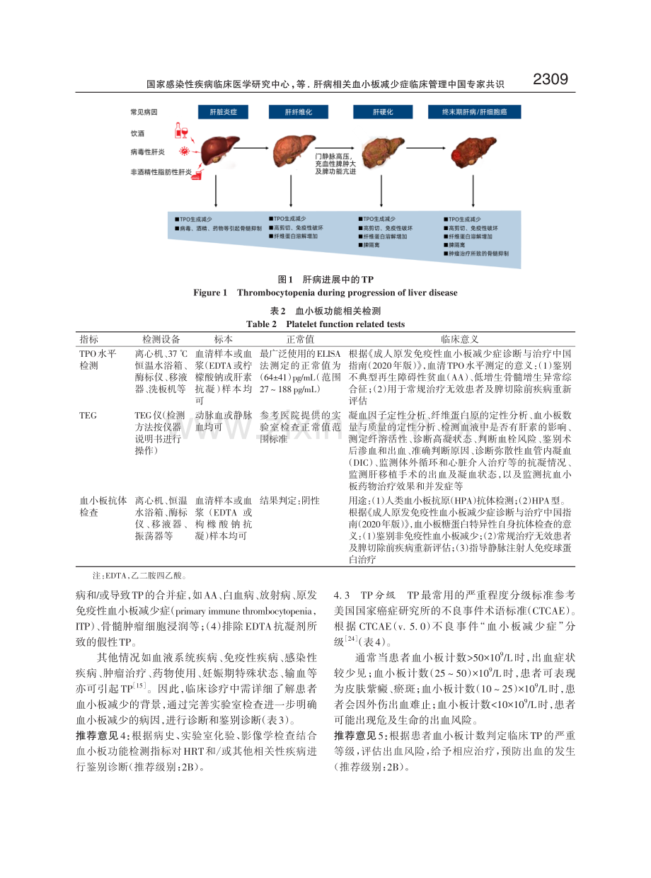 肝病相关血小板减少症临床管理中国专家共识.pdf_第3页