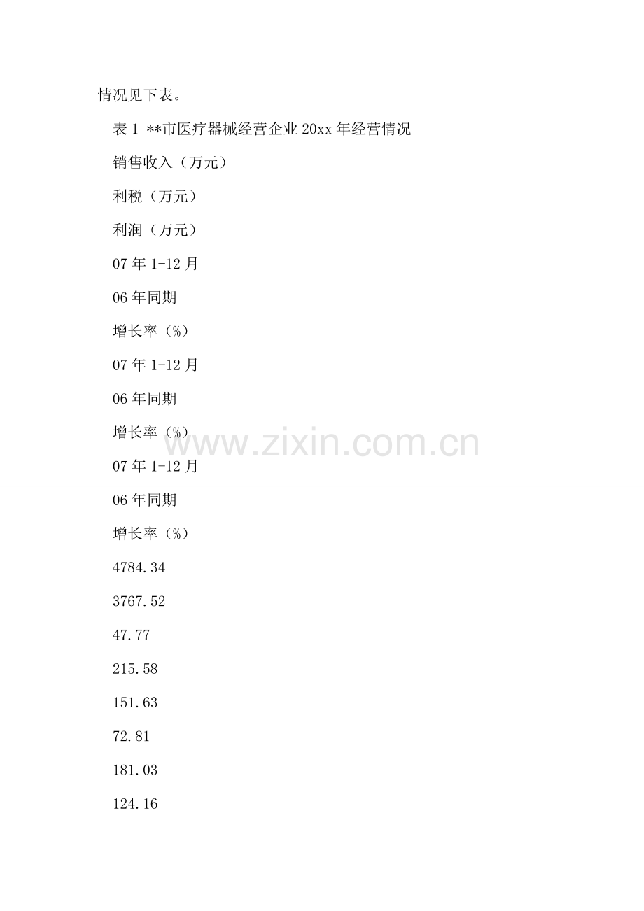 我市医疗器械经营企业现状的调研报告.doc_第2页