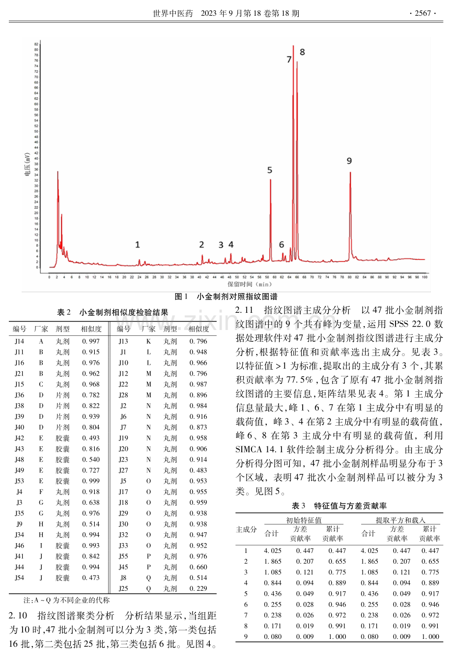 高效液相色谱法指纹图谱结合化学模式识别的小金制剂质量研究.pdf_第3页