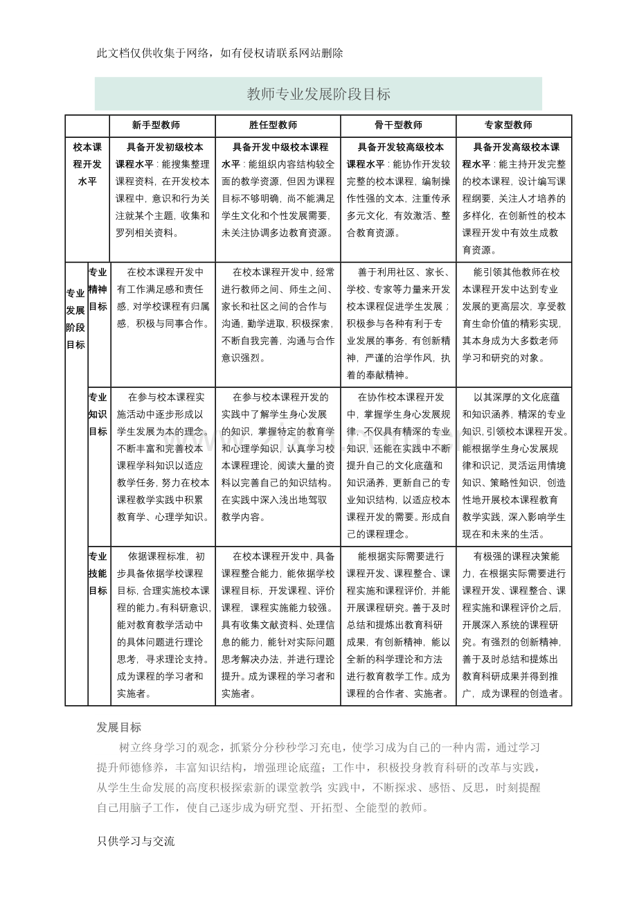 教师专业发展阶段目标教学文案.doc_第1页