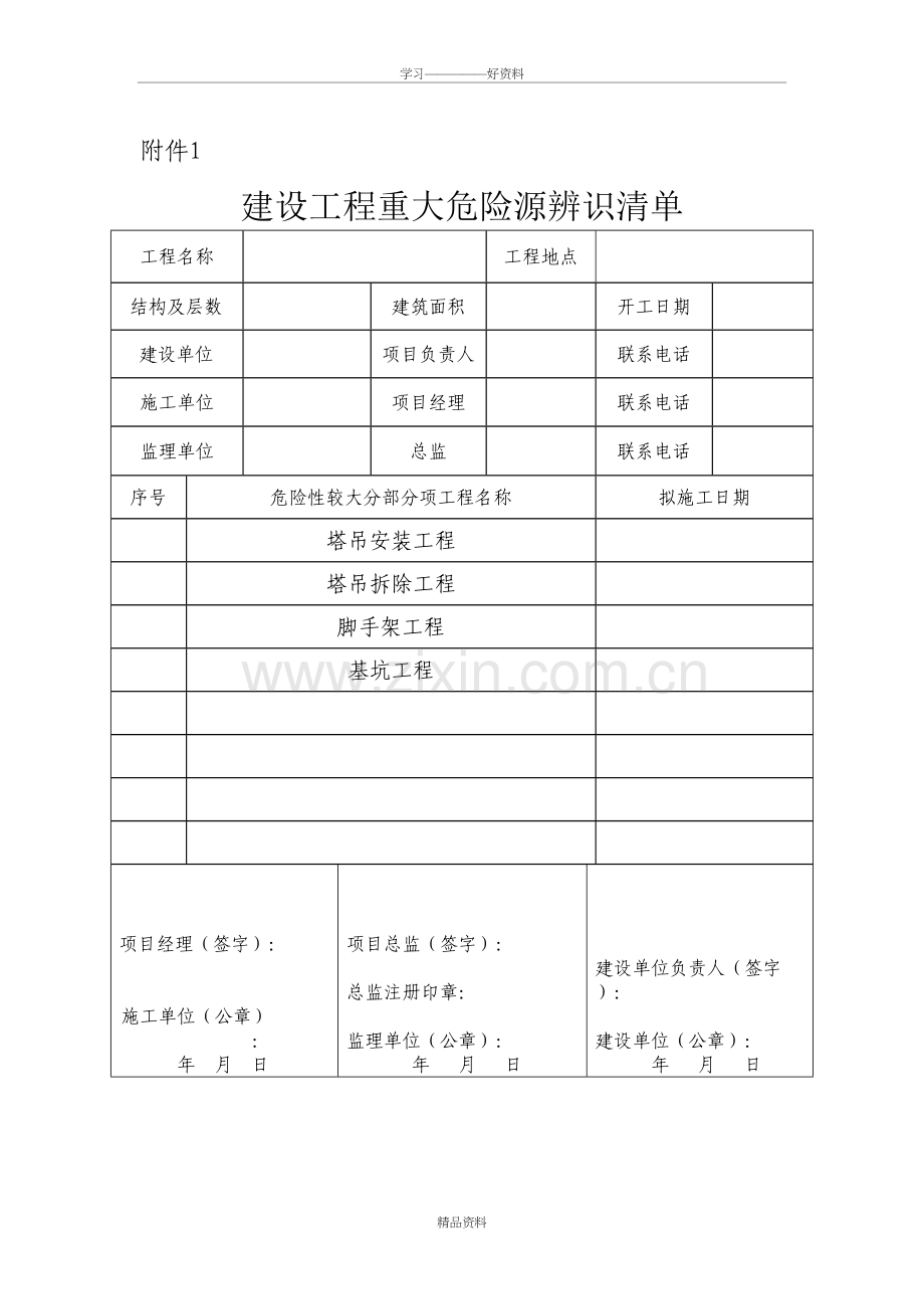 建设工程重大危险源辨识清单讲课讲稿.doc_第2页