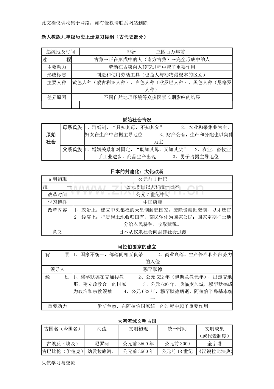 新人教版九年级历史上册复习提纲教学内容.doc_第1页