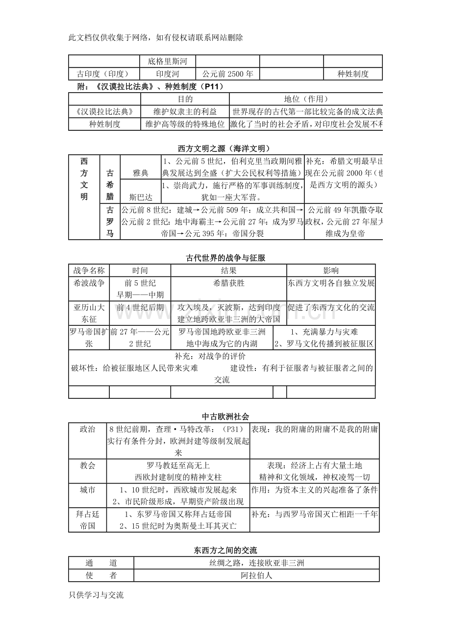 新人教版九年级历史上册复习提纲教学内容.doc_第2页