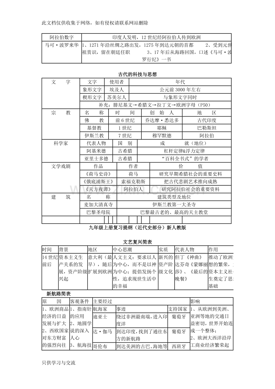 新人教版九年级历史上册复习提纲教学内容.doc_第3页