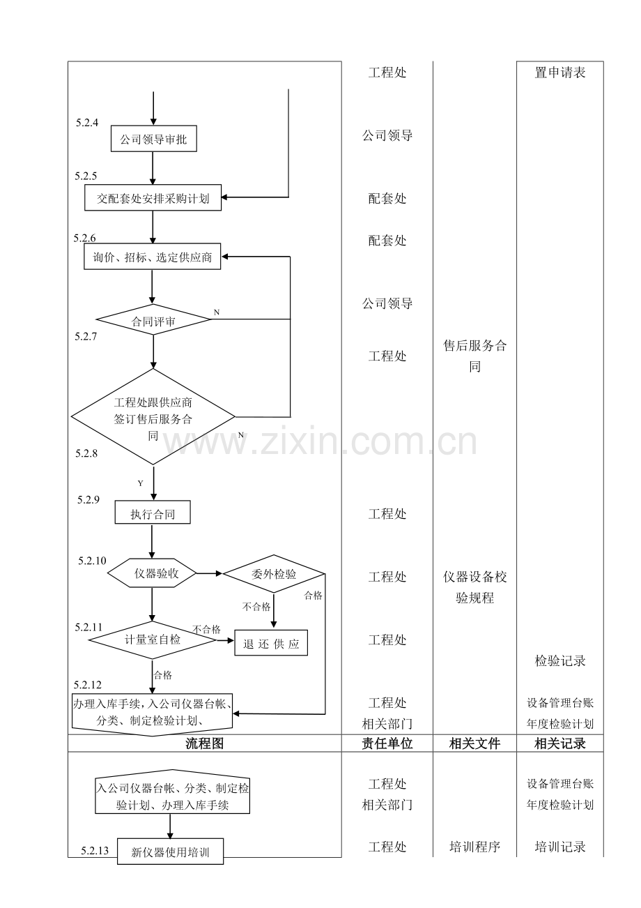 QPL07测量和监控装置控制程序.doc_第2页