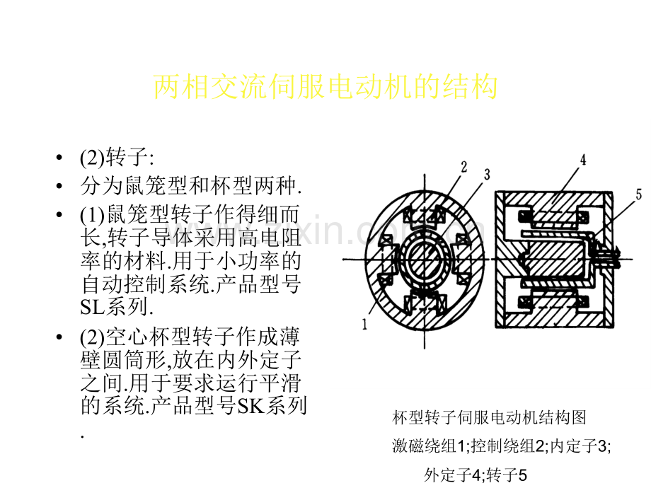 电气伺服系统.pptx_第3页