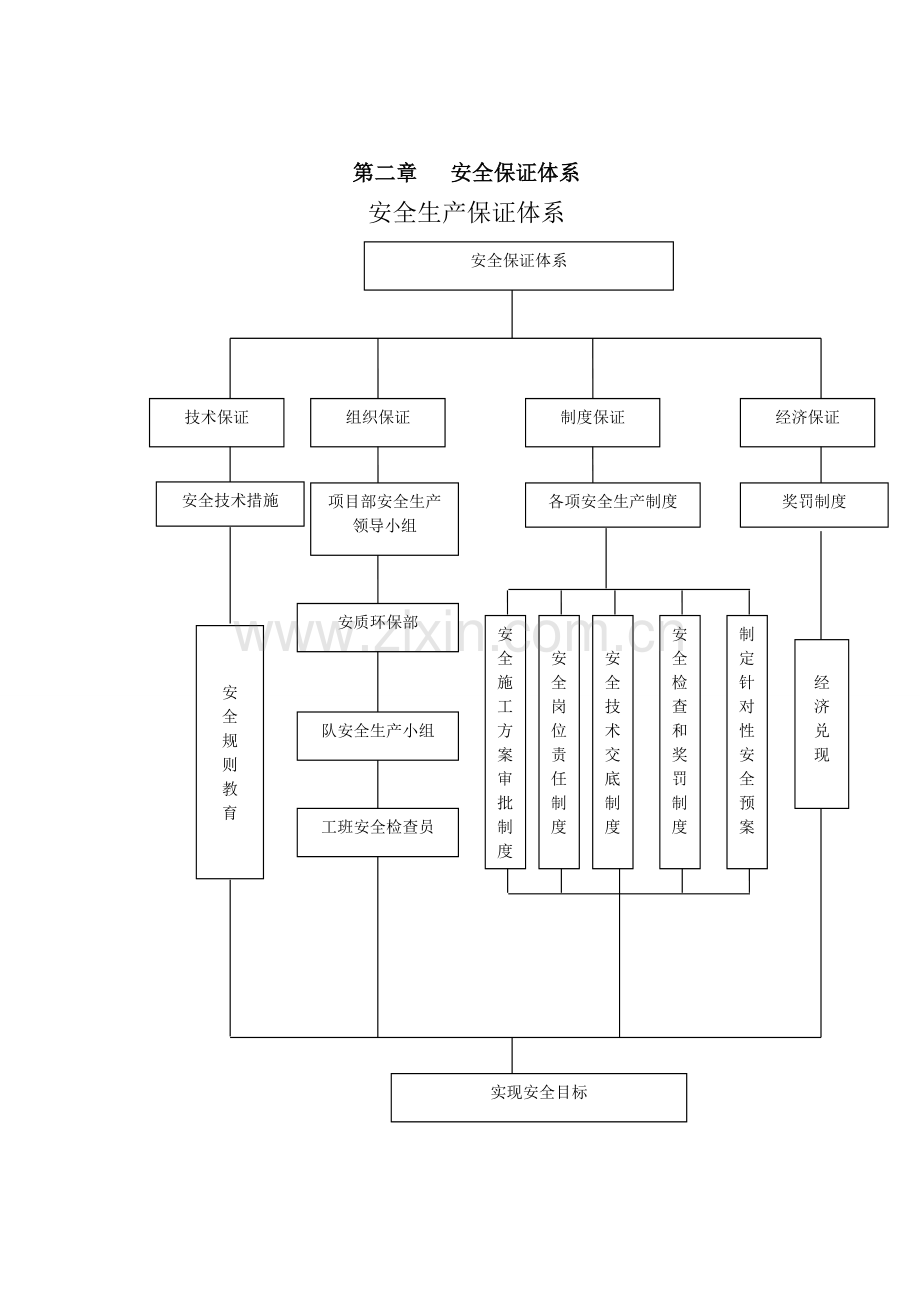 挖孔桩施工安全专项方案..doc_第3页