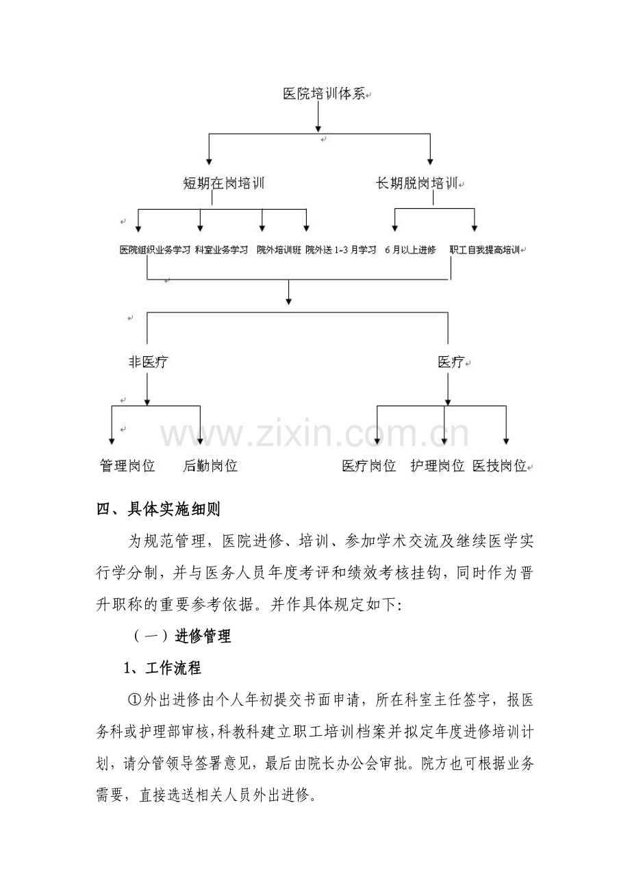 医-院进修培训、学术交流及继续教育相关管理规定及实--施--方--案.doc_第3页