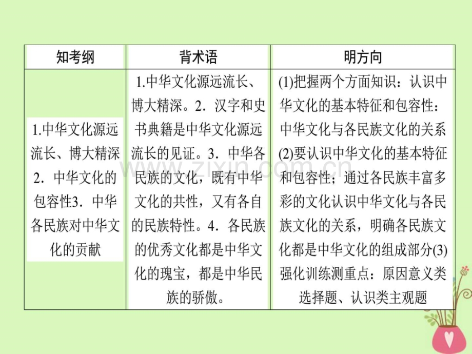 高考政治一轮复习中华文化与民族精神6我.pptx_第2页