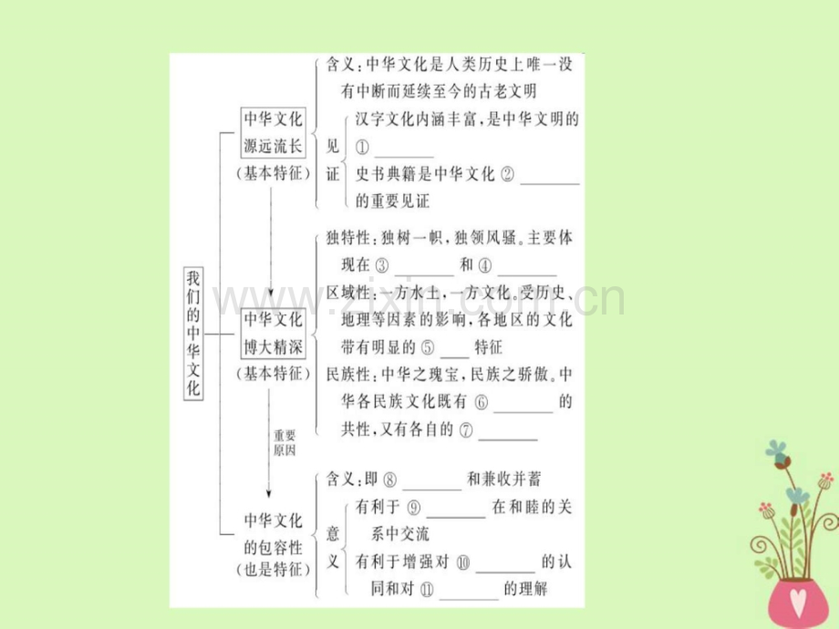 高考政治一轮复习中华文化与民族精神6我.pptx_第3页