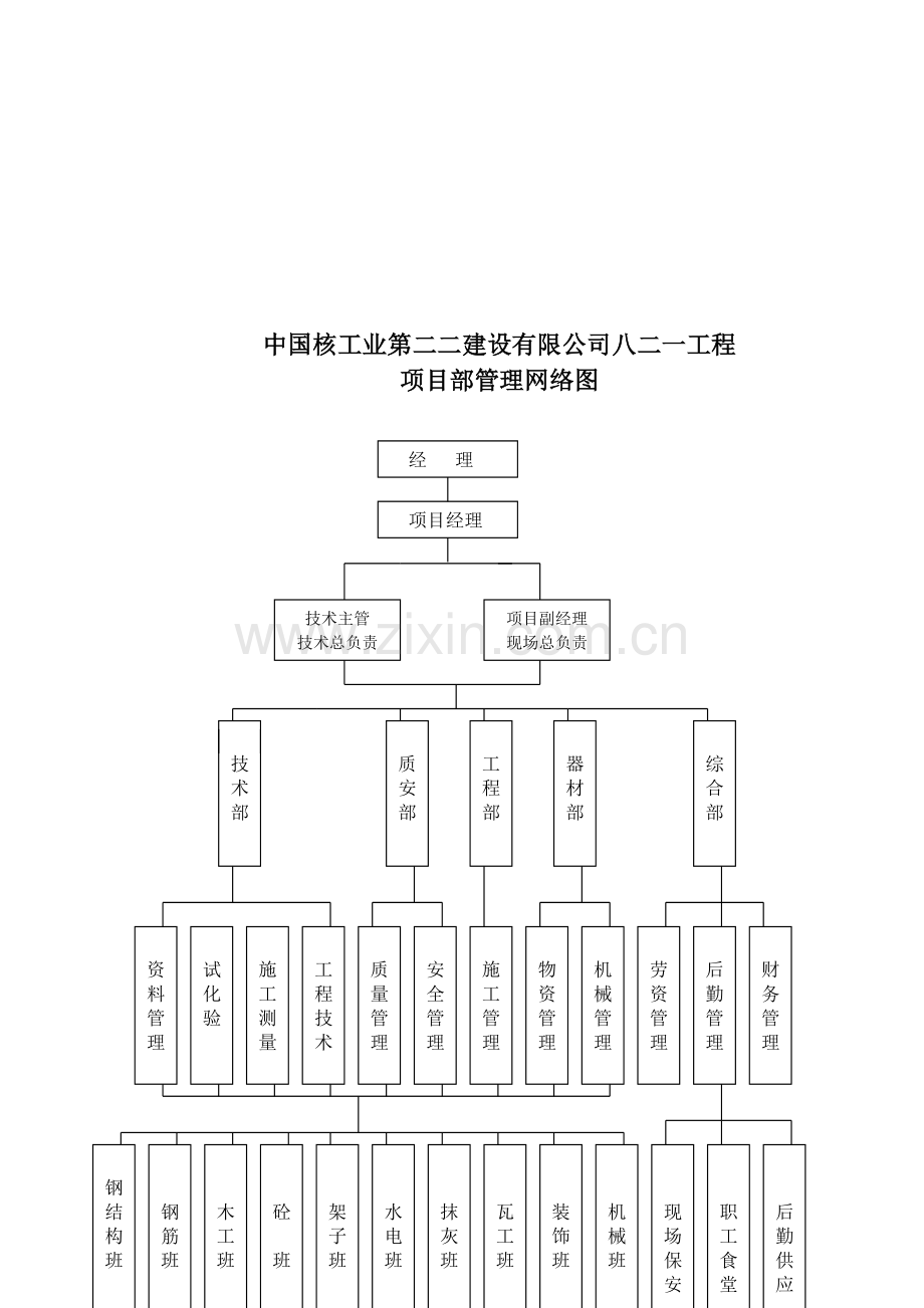 质量管理网络及质量管理制度.doc_第2页