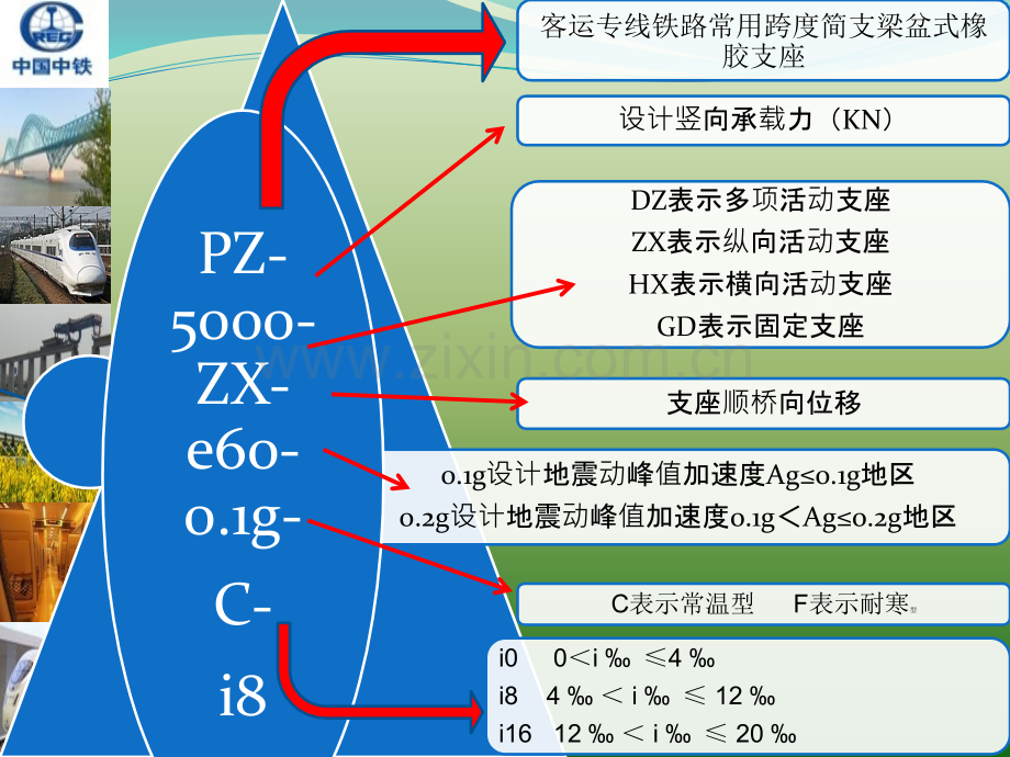 简支梁支座安装.pptx_第2页