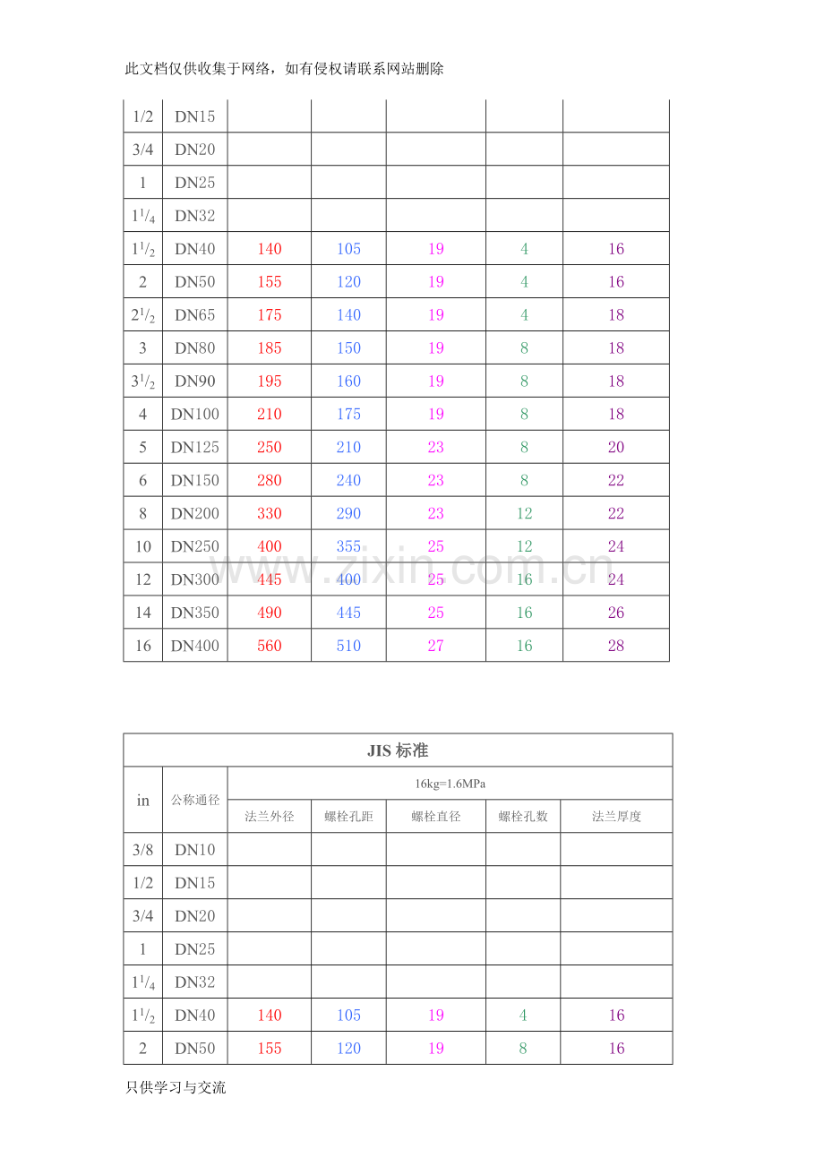 法兰尺寸对照表教学文案.doc_第3页