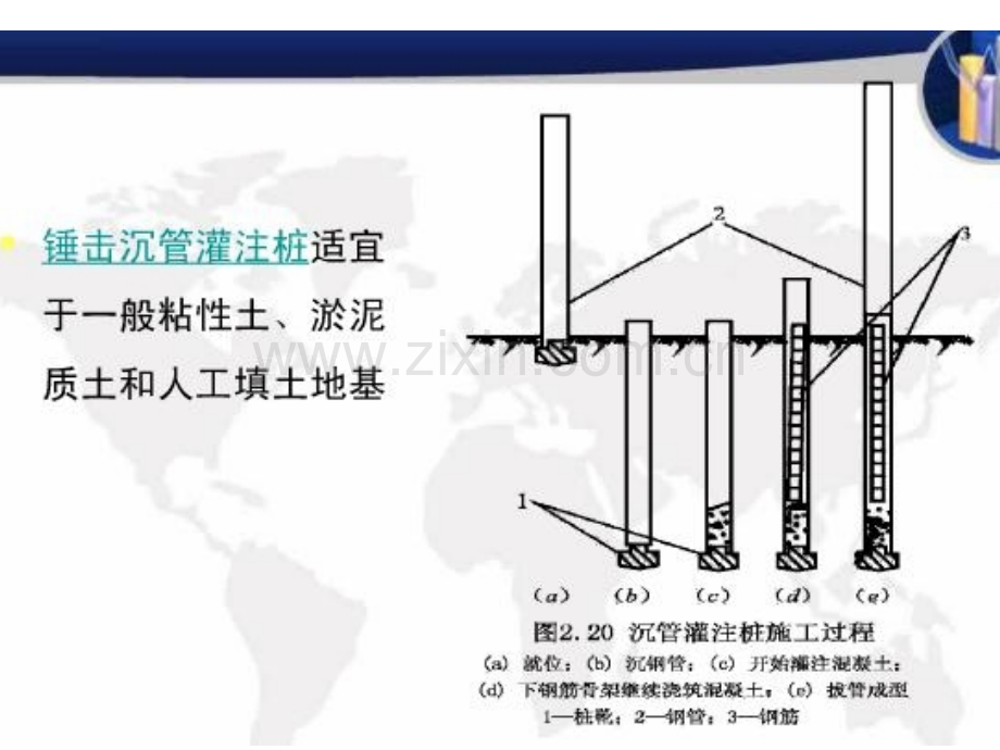 沉管灌注桩.pptx_第3页