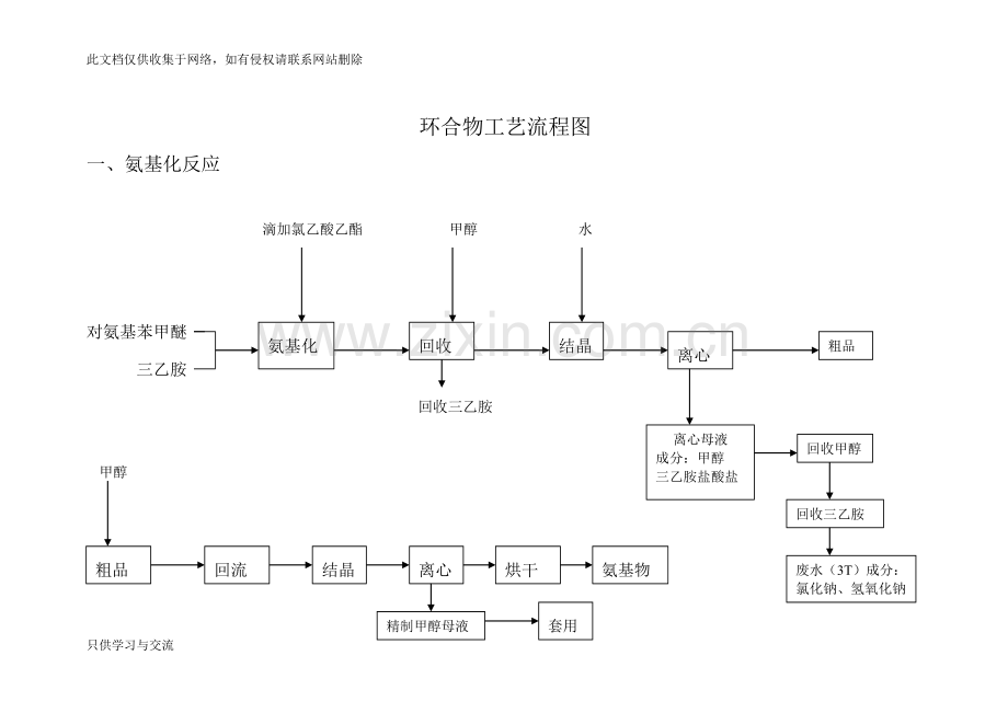 氨基化反应说课讲解.doc_第1页