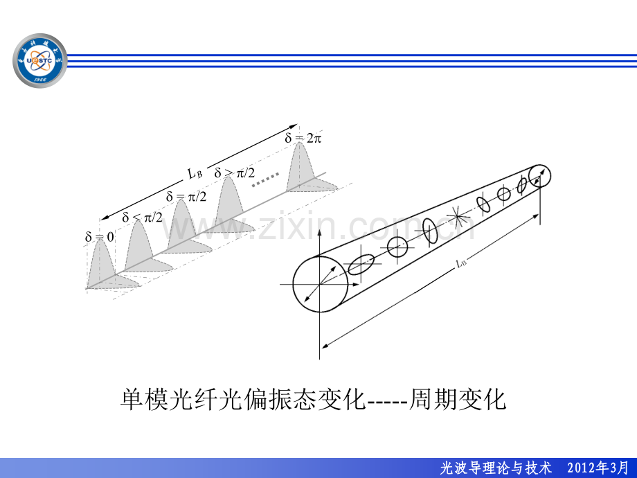 光波导理论6.pptx_第3页