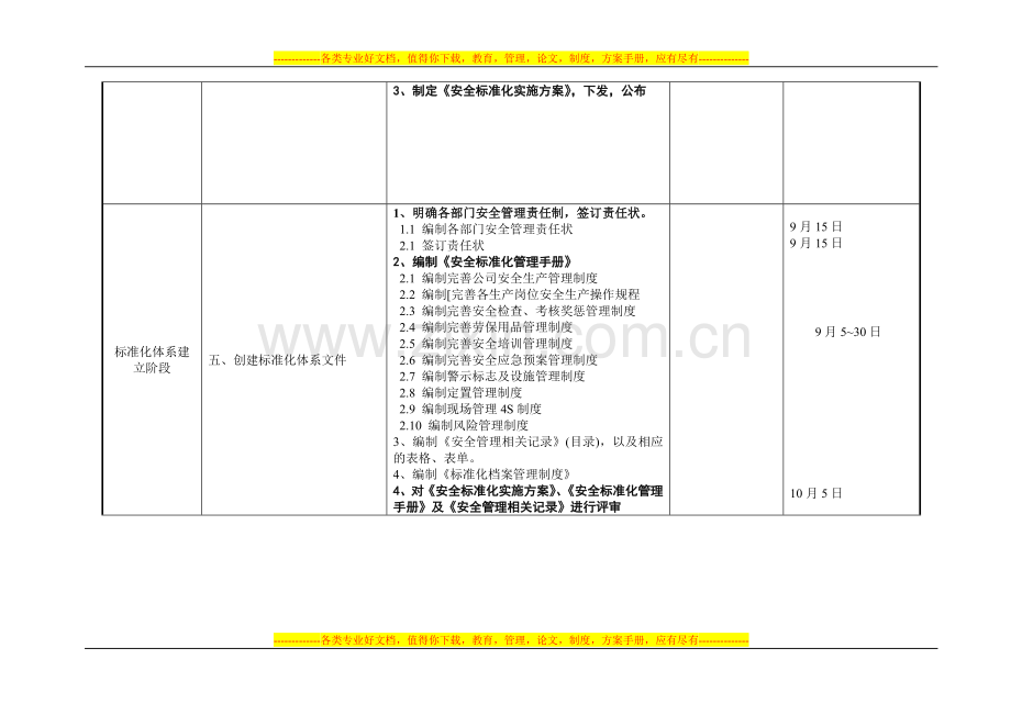 安全生产标准化工作推进计划(2014年).doc_第2页