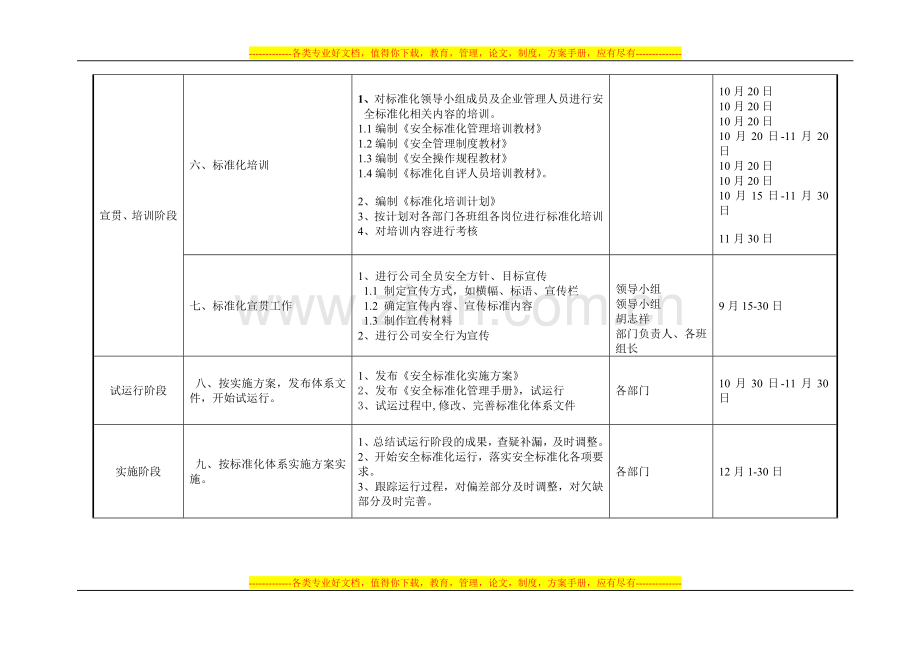 安全生产标准化工作推进计划(2014年).doc_第3页