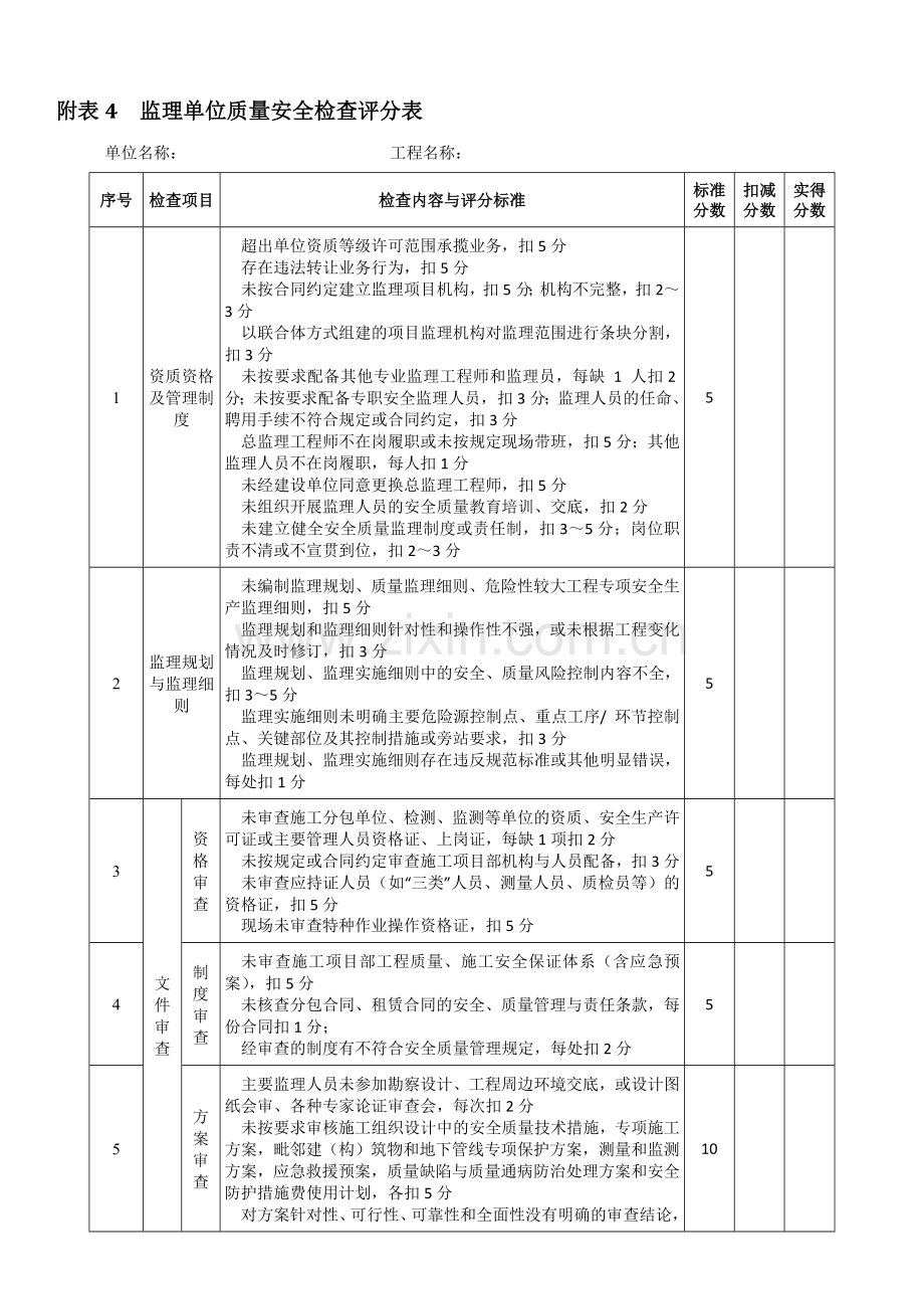 监理单位质量安全检查评分表..doc_第1页