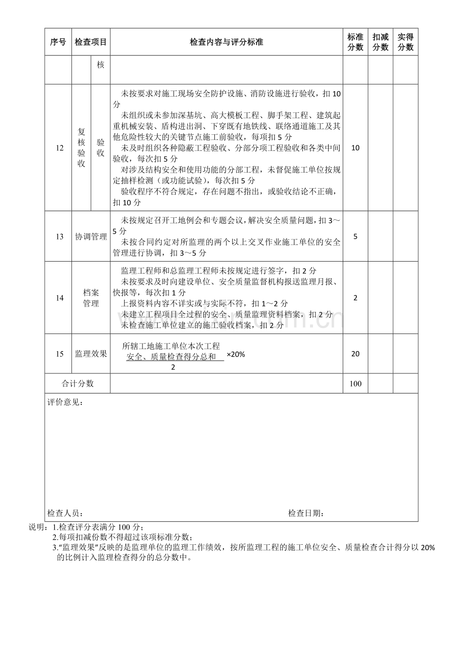 监理单位质量安全检查评分表..doc_第3页