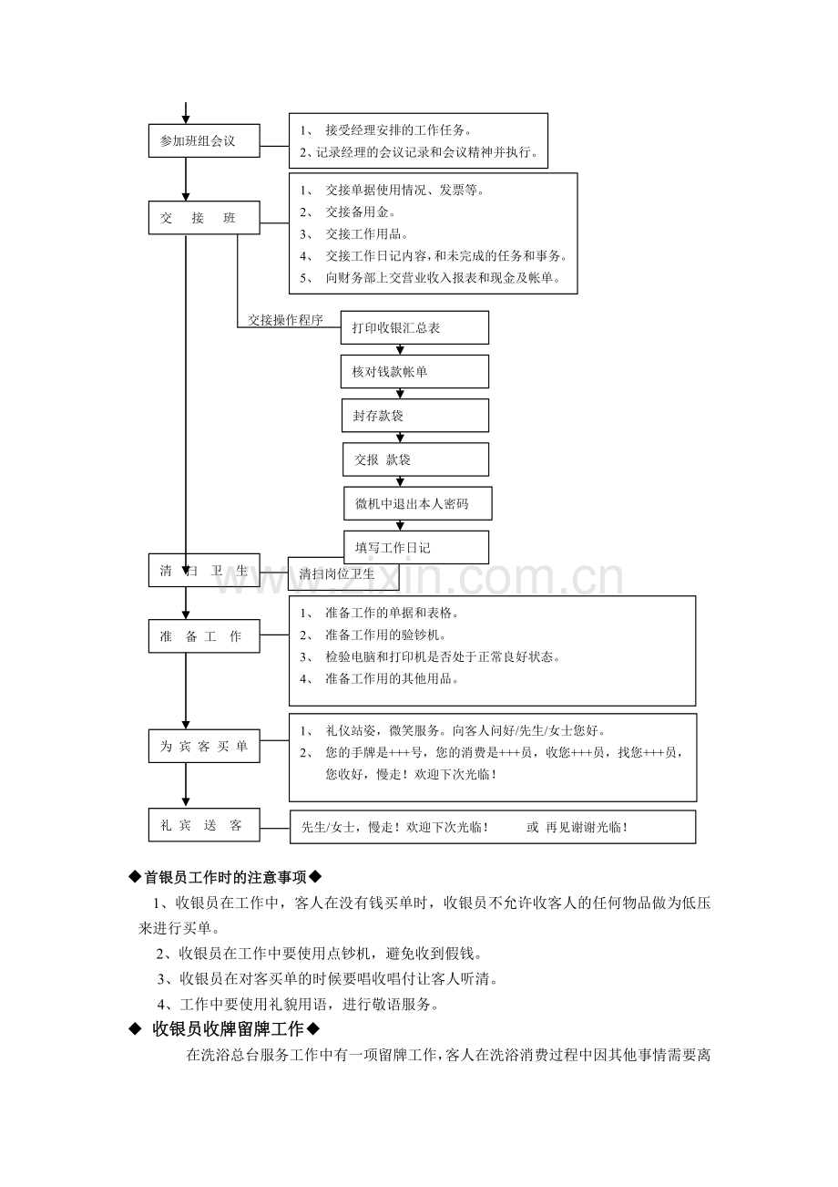 收银员职责规范.doc_第2页