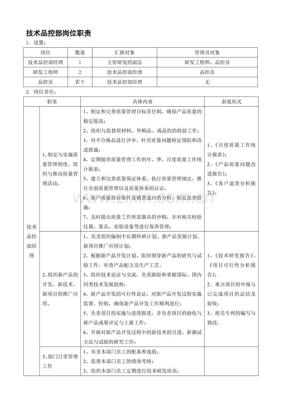 技术品控部岗位职责.doc_第1页