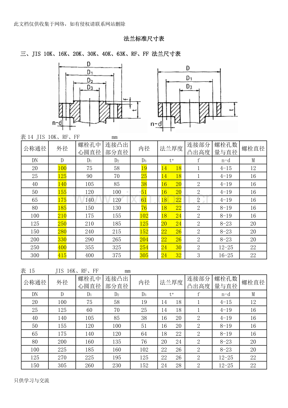 法兰尺寸表教学提纲.doc_第1页