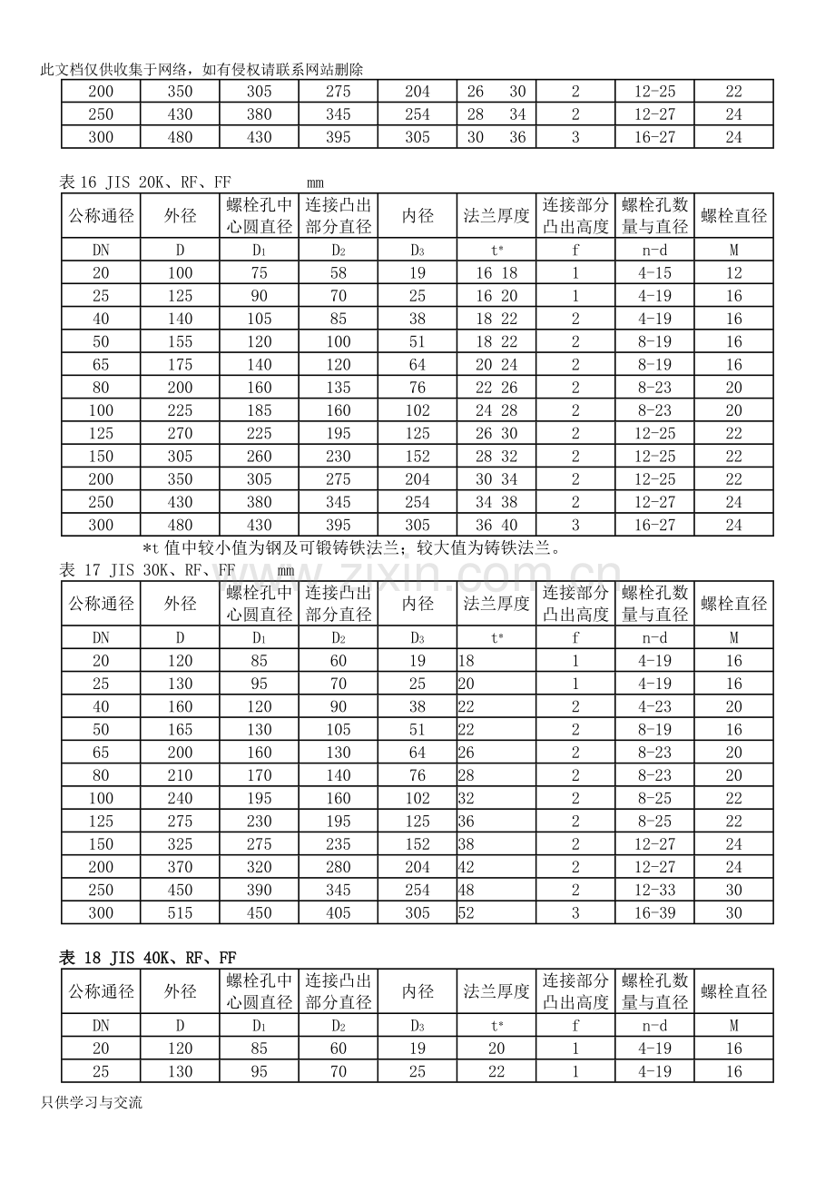 法兰尺寸表教学提纲.doc_第2页