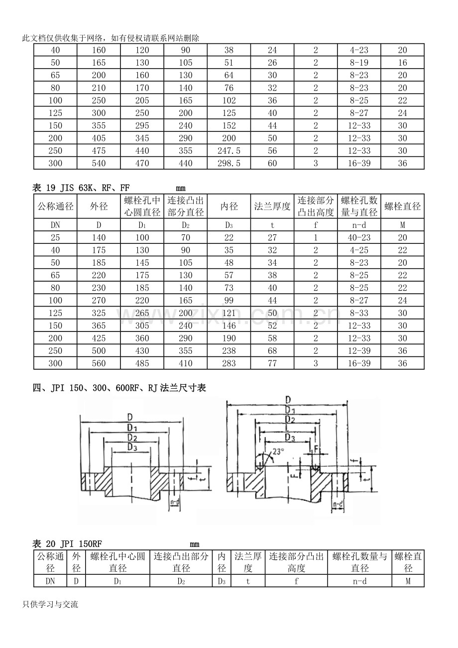 法兰尺寸表教学提纲.doc_第3页