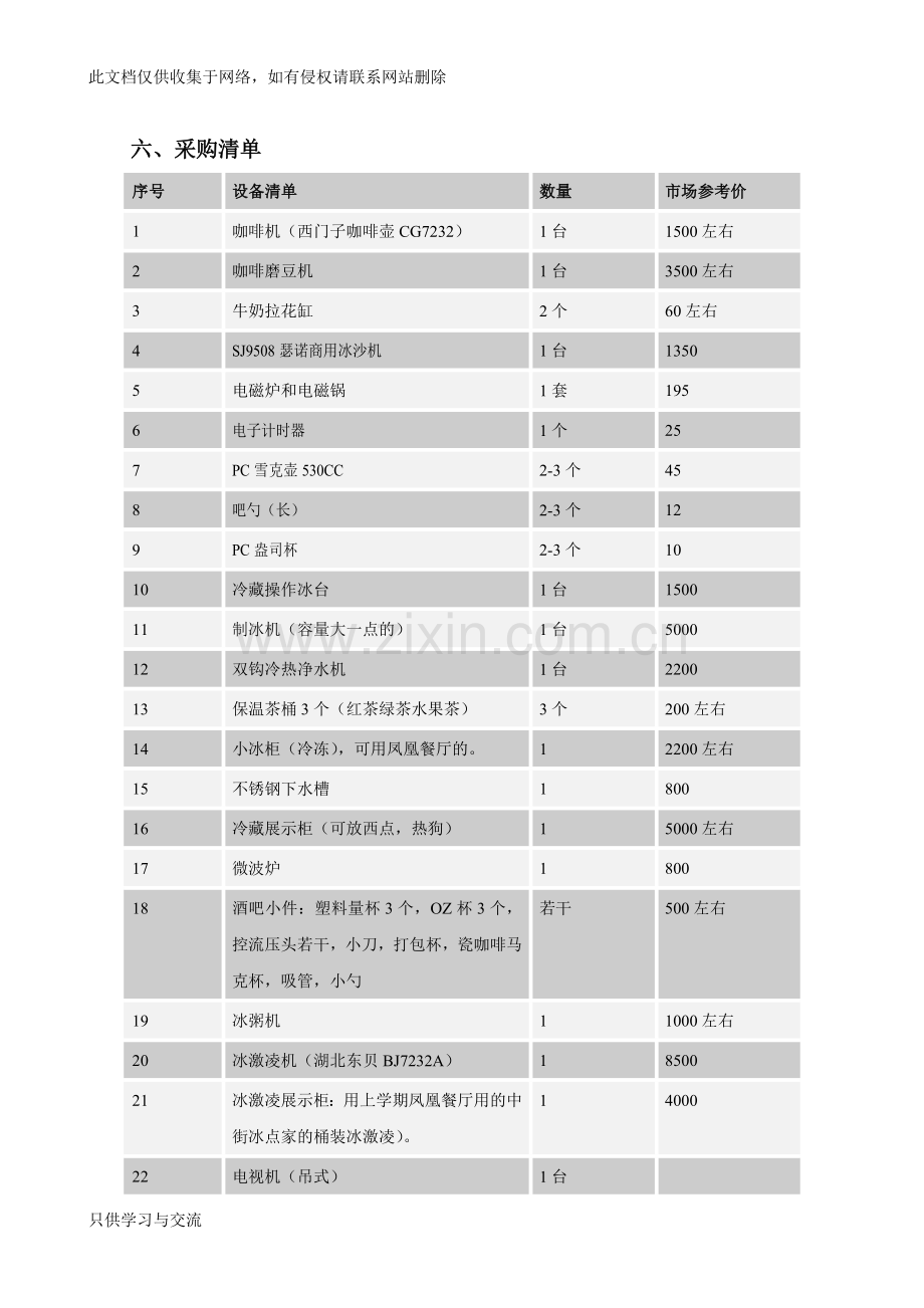 水吧设备清单学习资料.doc_第3页