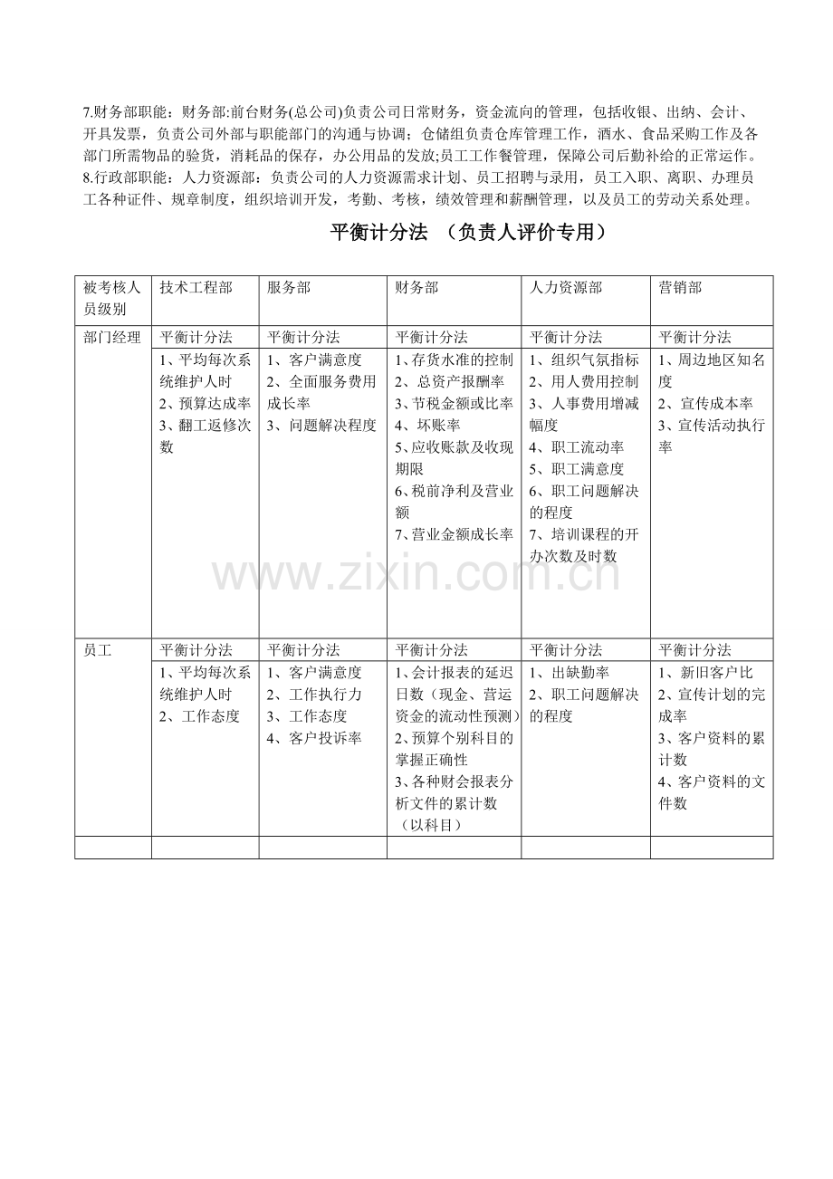 KTV的绩效管理方案.doc_第3页