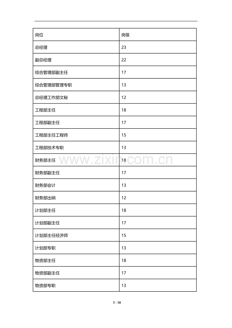 公司工资奖金管理办法.doc_第3页