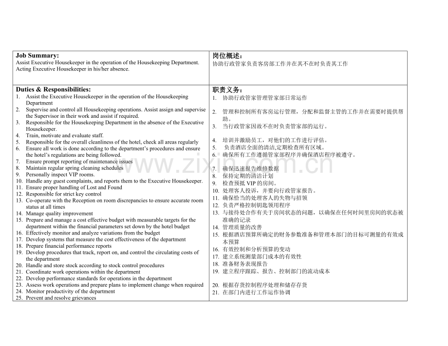 喜来登(Sheraton)酒店房务部行政助理管家岗位职责.doc_第1页