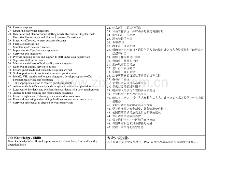 喜来登(Sheraton)酒店房务部行政助理管家岗位职责.doc_第2页