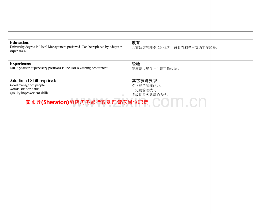 喜来登(Sheraton)酒店房务部行政助理管家岗位职责.doc_第3页