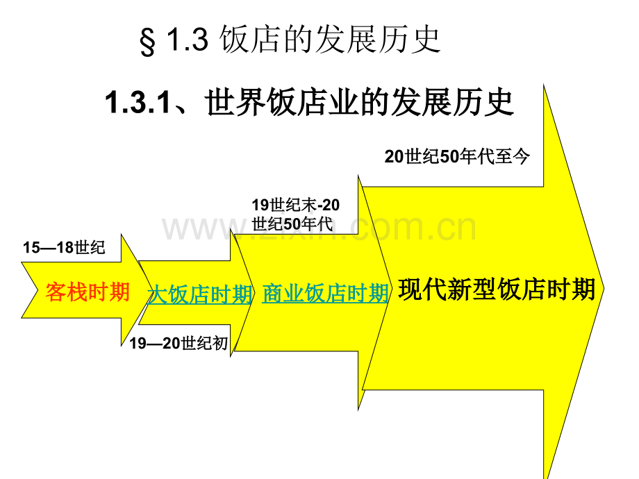 中外饭店发展历史.pptx_第1页