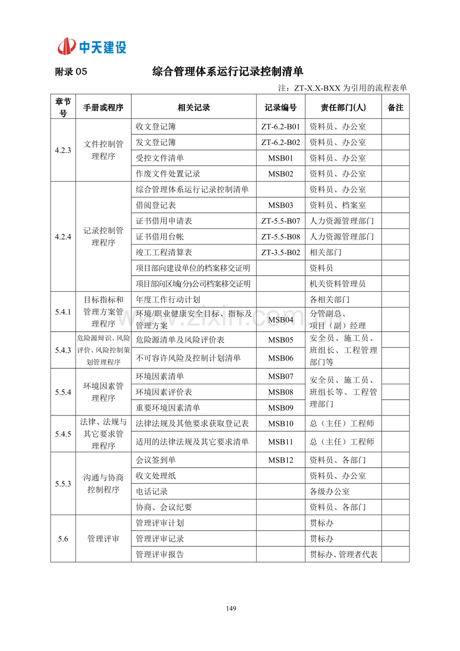 附录5——综合管理体系运行记录控制清单.doc_第1页