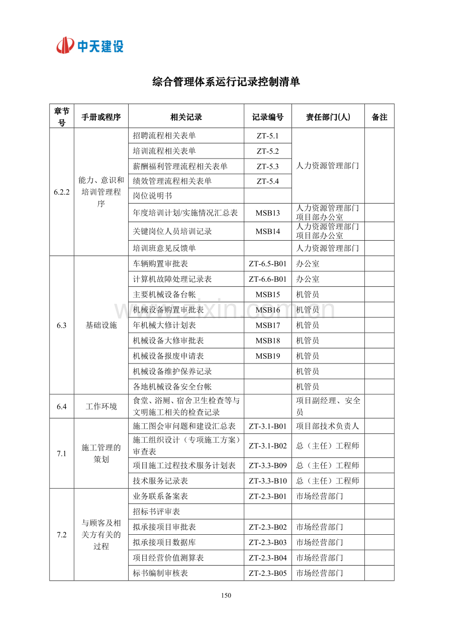 附录5——综合管理体系运行记录控制清单.doc_第2页