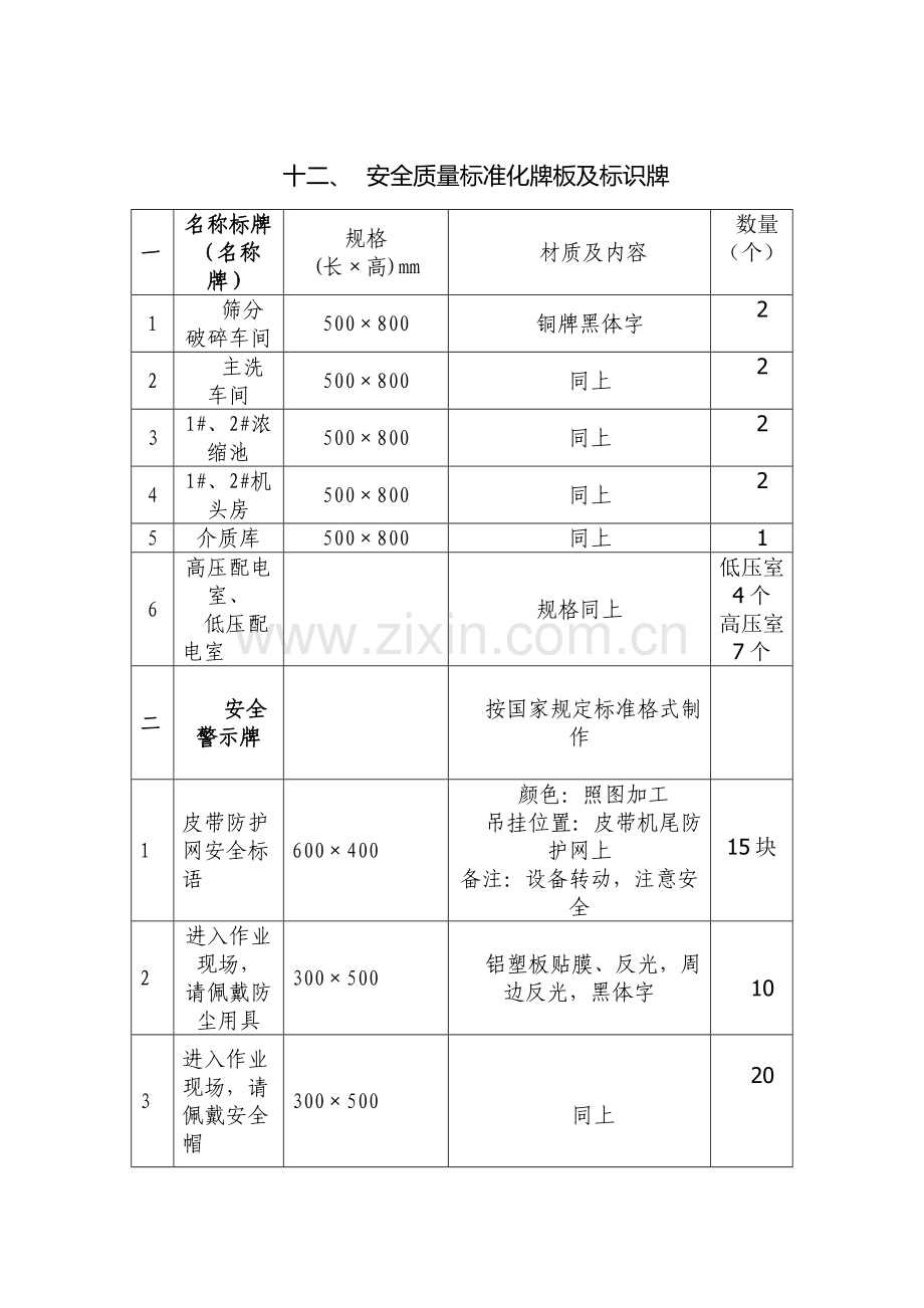 选煤厂安全标识详单..doc_第2页