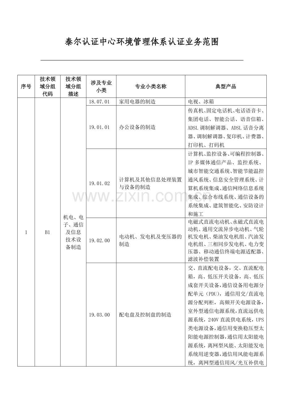 环境管理体系业务范围.doc_第1页