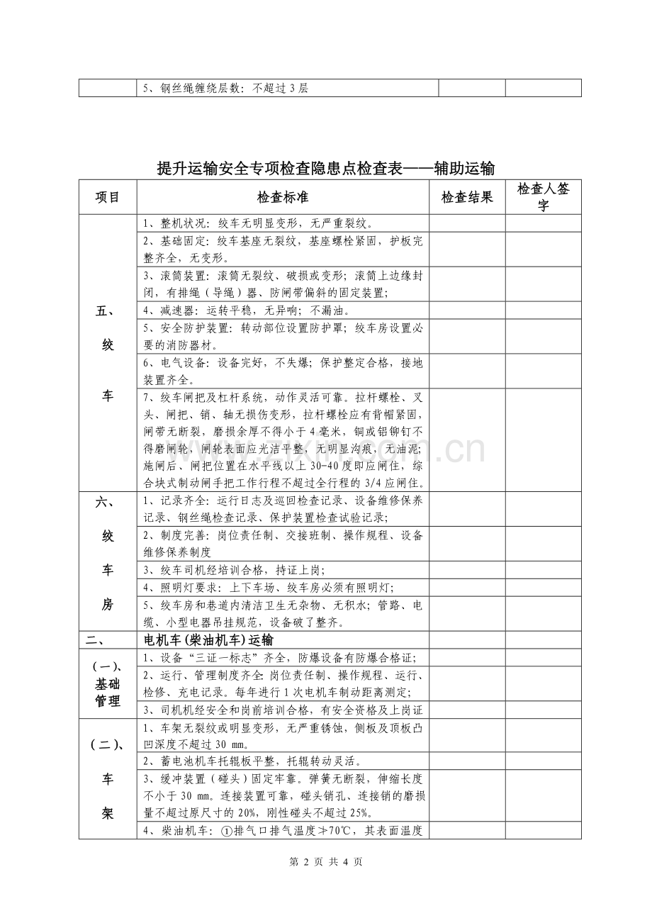 煤矿辅助运输安全检查表.doc_第2页