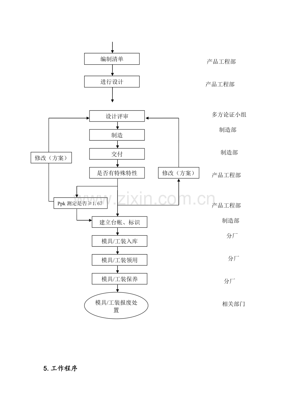 7.0-07P工装模具管理控制程序.doc_第2页