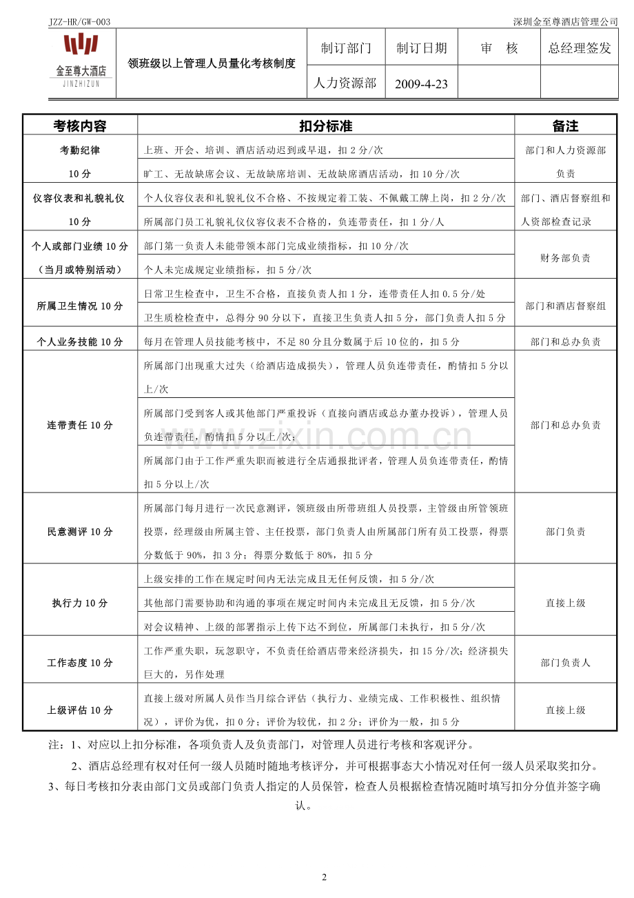 管理人员量化考核制度.doc_第2页