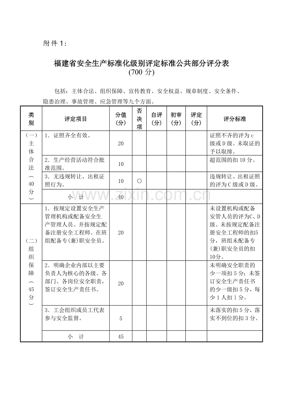 福建省安全生产标准化级别评定标准公共部分评分表doc..doc_第1页